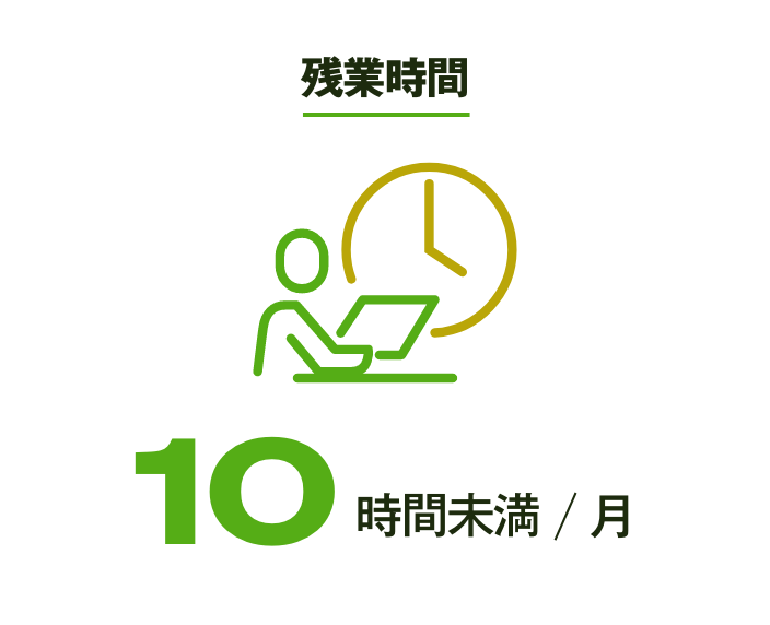 残業時間は月10時間未満
