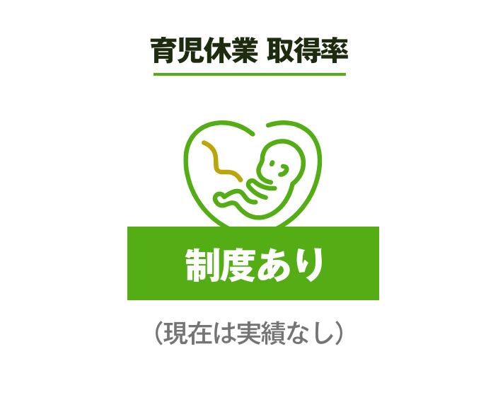 育児休業制度あり（現在は実績なし）